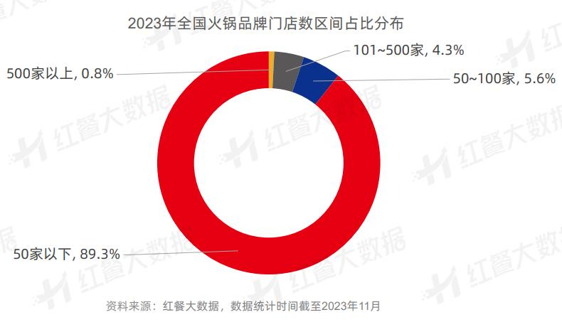 又一知名火锅品牌关店收缩，目前仅剩2家店