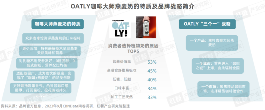 《现制饮品品类发展报告2023》发布：“卷”向深处，品牌竞争“硝烟”四起