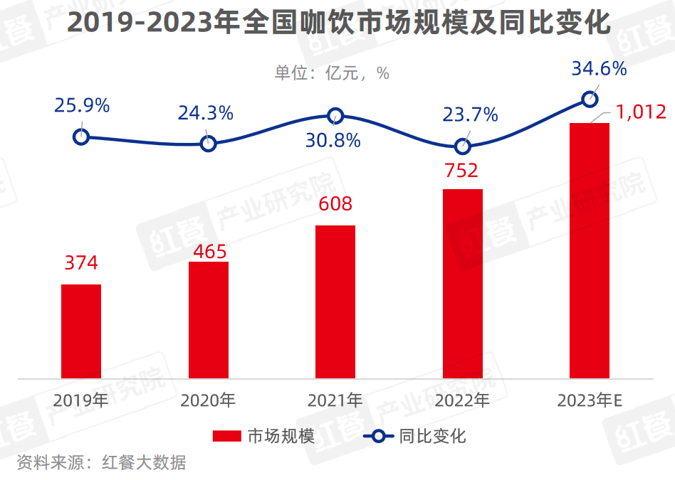 《现制饮品品类发展报告2023》发布：“卷”向深处，品牌竞争“硝烟”四起