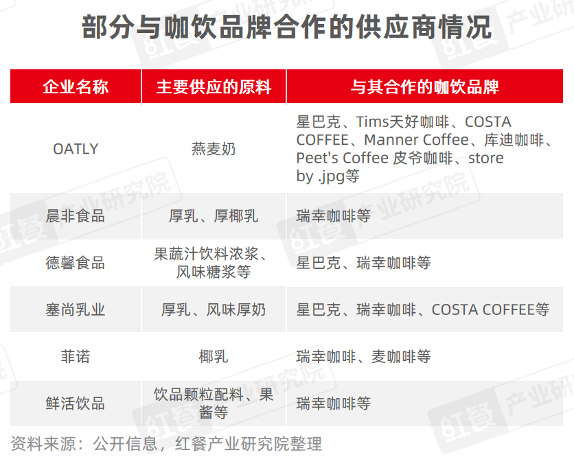 《现制饮品品类发展报告2023》发布：“卷”向深处，品牌竞争“硝烟”四起