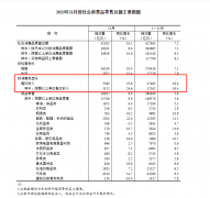 国家统计局：11月全国餐饮收入5580亿元，增长2