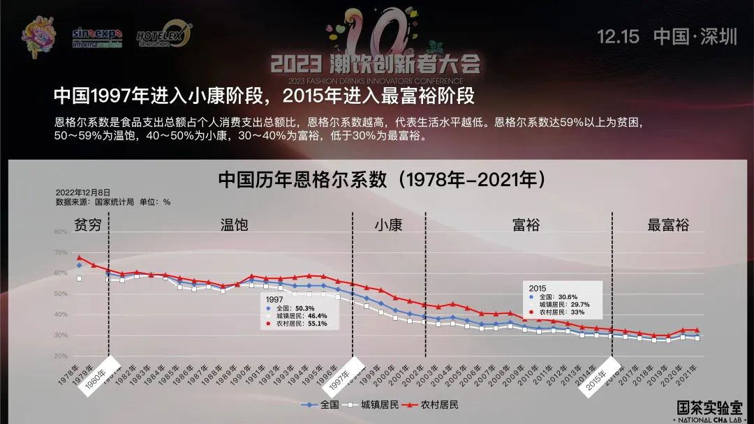 新营养革命时代的新茶饮未来趋势