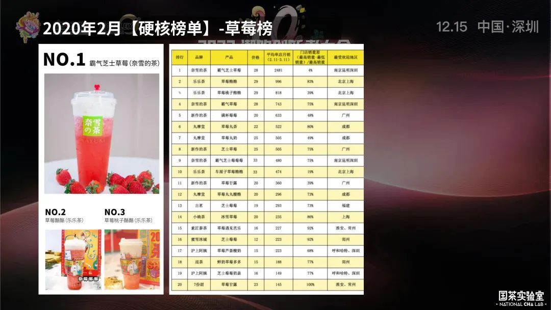 新营养革命时代的新茶饮未来趋势