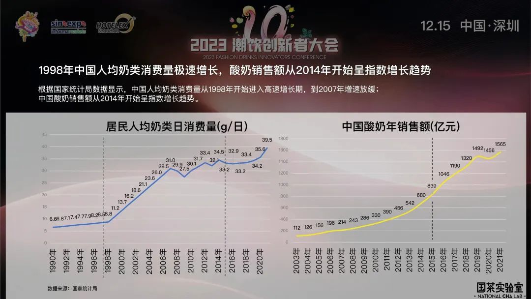 新营养革命时代的新茶饮未来趋势