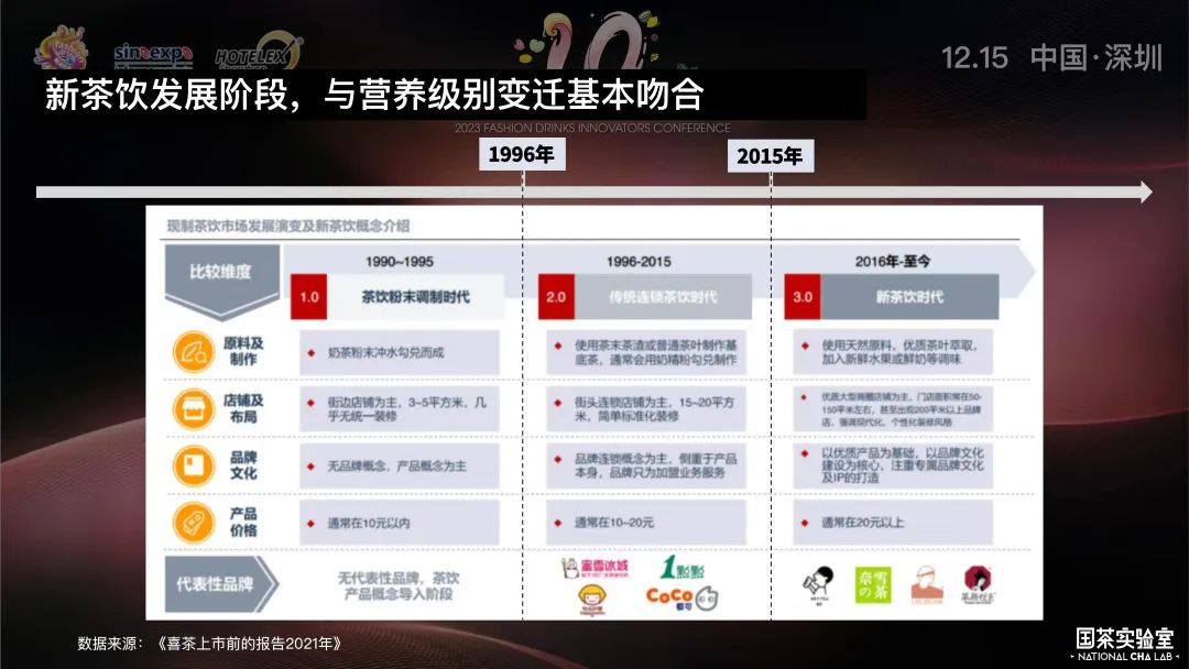 新营养革命时代的新茶饮未来趋势