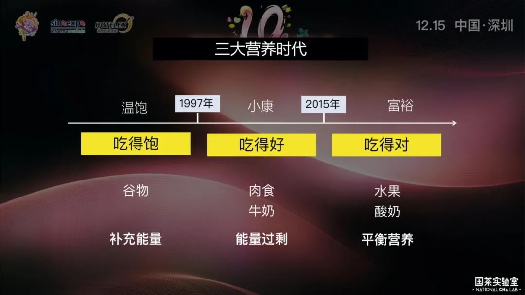 新营养革命时代的新茶饮未来趋势