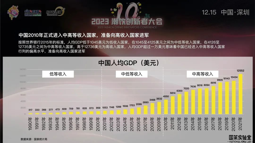 新营养革命时代的新茶饮未来趋势