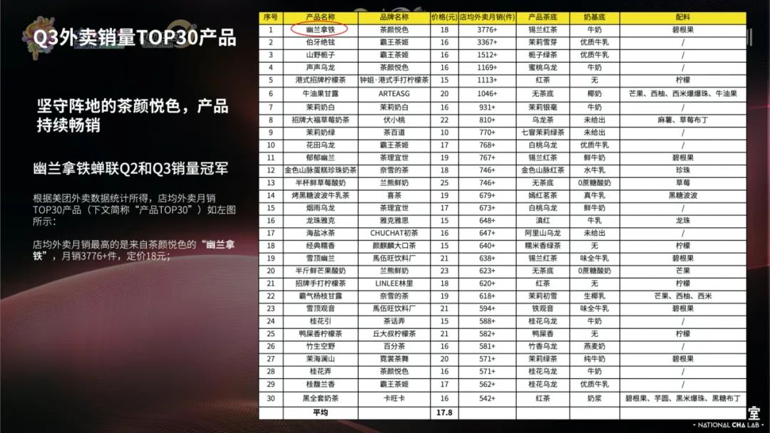 新营养革命时代的新茶饮未来趋势