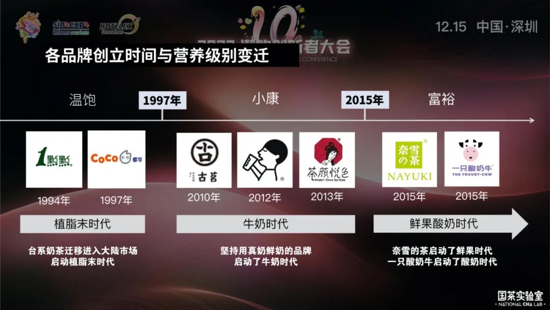 新营养革命时代的新茶饮未来趋势