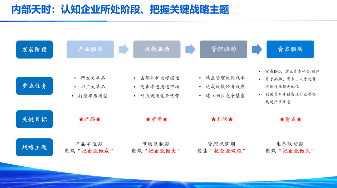 聚力蓄势、创变笃行，2023网聚资本企业家年会圆满举办