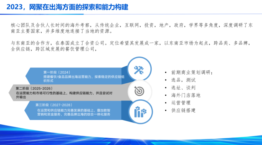 聚力蓄势、创变笃行，2023网聚资本企业家年会圆满举办