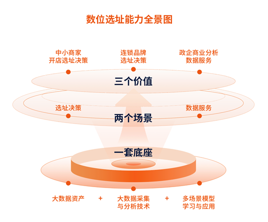 数位大数据获D轮亿元融资