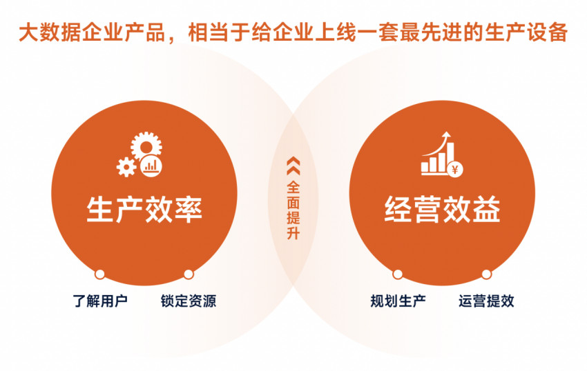 数位大数据获D轮亿元融资