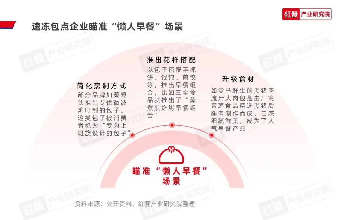《2023中国包点产业白皮书》发布：地域风味被进一步挖掘，“第五味觉”大行其道