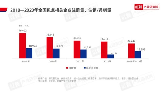24.7万玩家入局,“小”包点有“宽”出路
