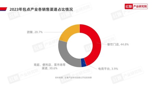 24.7万玩家入局,“小”包点有“宽”出路