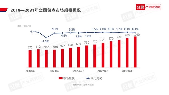 24.7万玩家入局,“小”包点有“宽”出路