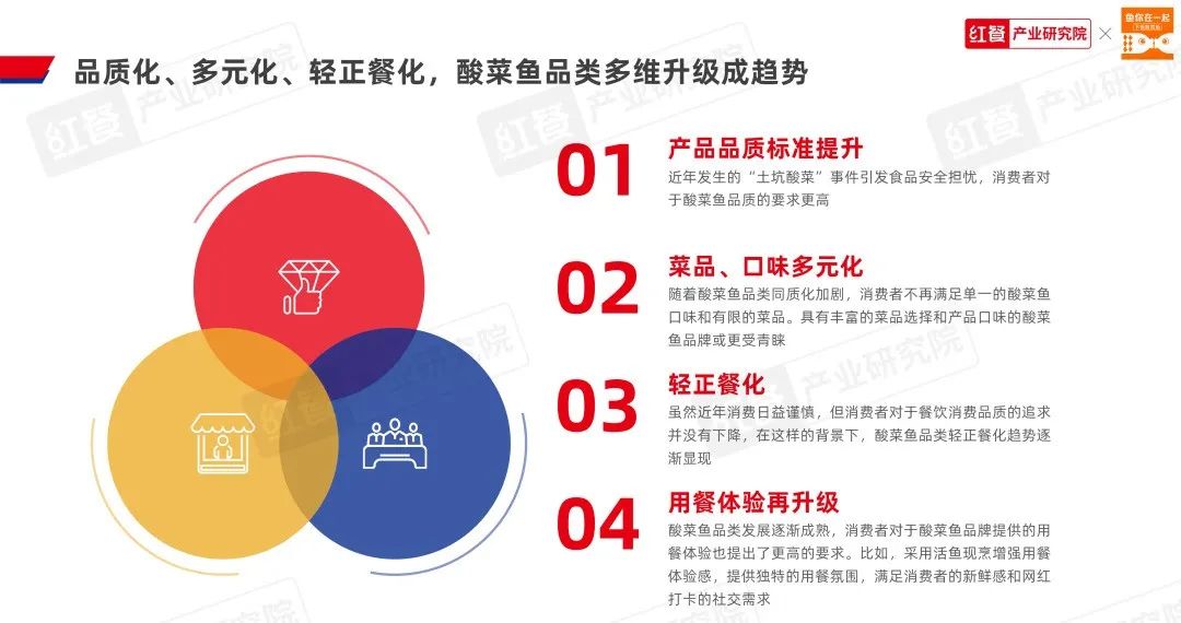 《酸菜鱼品类发展报告2023》发布:品类活力不减,赛道进入“深耕关键期”