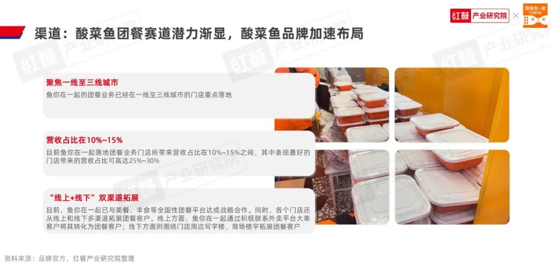 《酸菜鱼品类发展报告2023》发布:品类活力不减,赛道进入“深耕关键期”