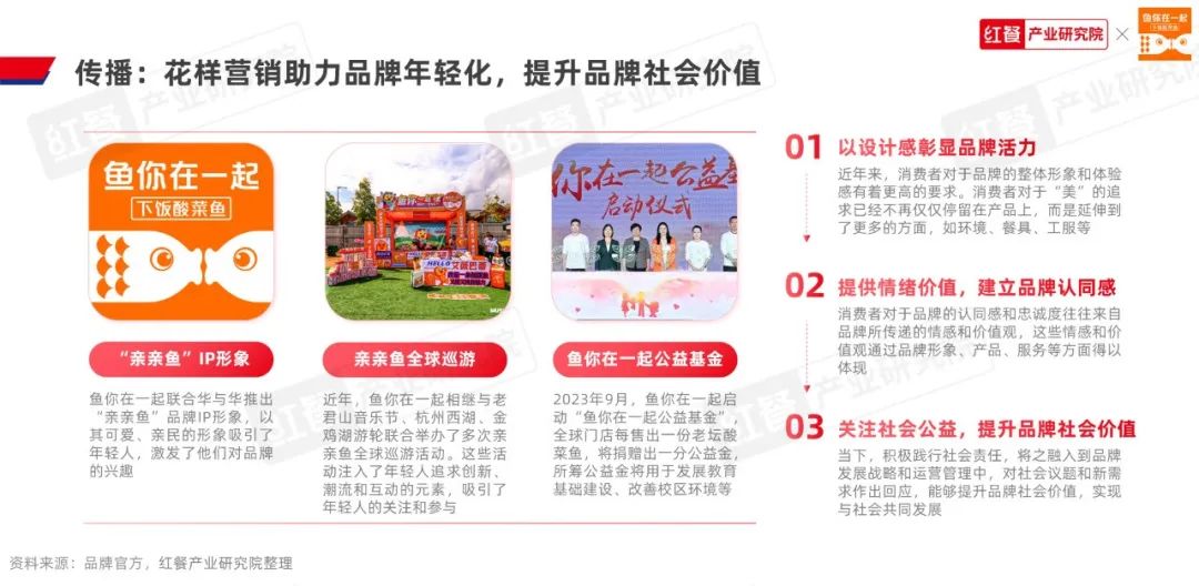 《酸菜鱼品类发展报告2023》发布:品类活力不减,赛道进入“深耕关键期”