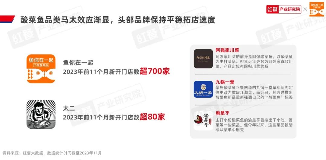 《酸菜鱼品类发展报告2023》发布:品类活力不减,赛道进入“深耕关键期”