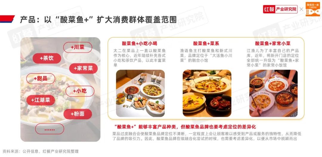 《酸菜鱼品类发展报告2023》发布:品类活力不减,赛道进入“深耕关键期”