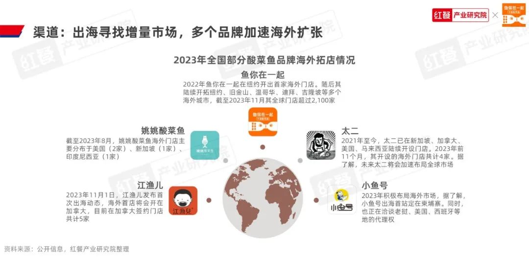 《酸菜鱼品类发展报告2023》发布:品类活力不减,赛道进入“深耕关键期”