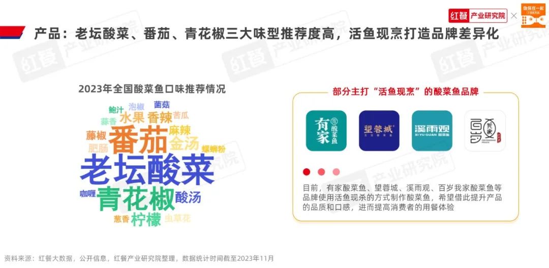 《酸菜鱼品类发展报告2023》发布:品类活力不减,赛道进入“深耕关键期”