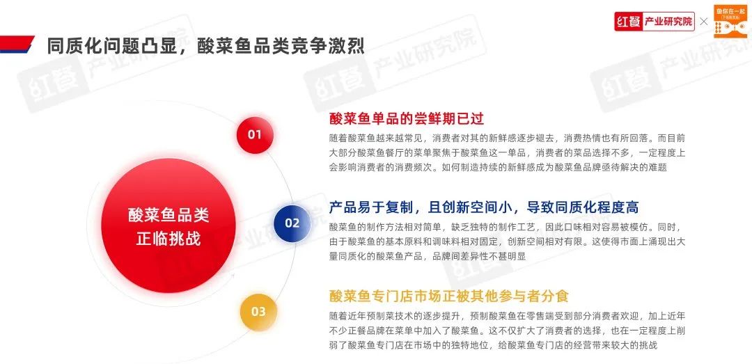 《酸菜鱼品类发展报告2023》发布:品类活力不减,赛道进入“深耕关键期”