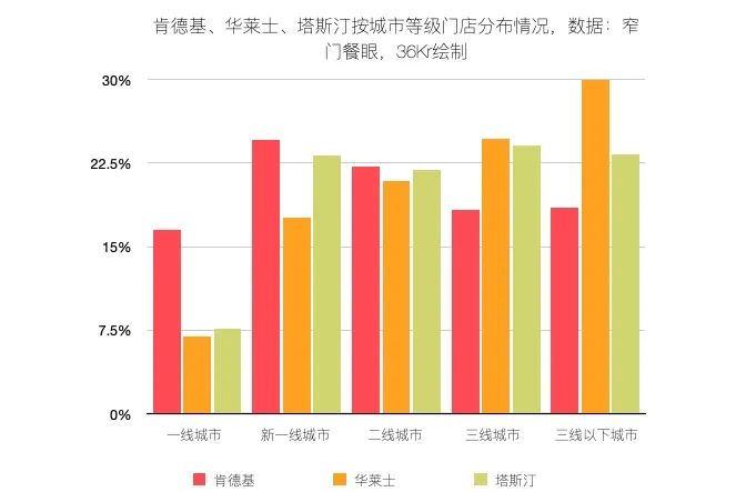万店之后，肯德基会更“中式”丨未来焦点