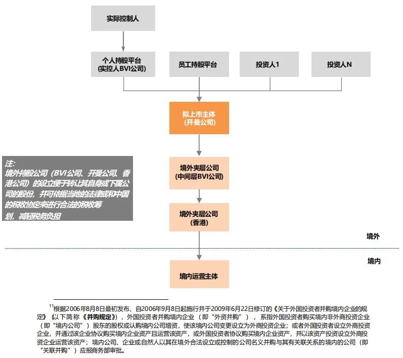 免费下载，《食品与餐饮连锁企业资本化指引参考手册IV》来了！