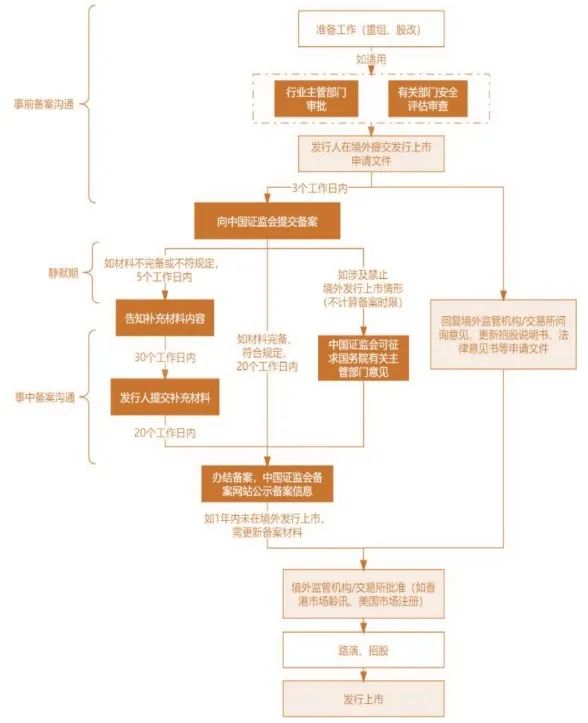 免费下载，《食品与餐饮连锁企业资本化指引参考手册IV》来了！