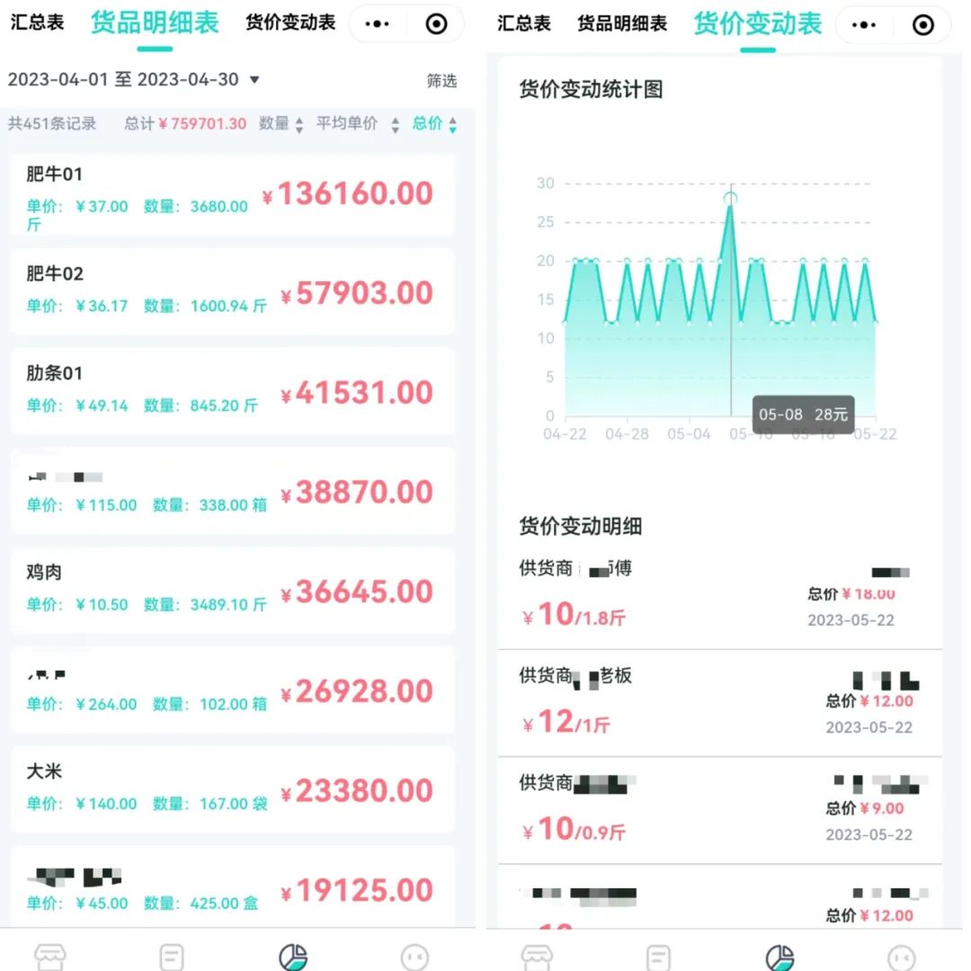 开业后天天排队，7个月后却不得不关门，这笔成本账餐饮老板算对了吗？