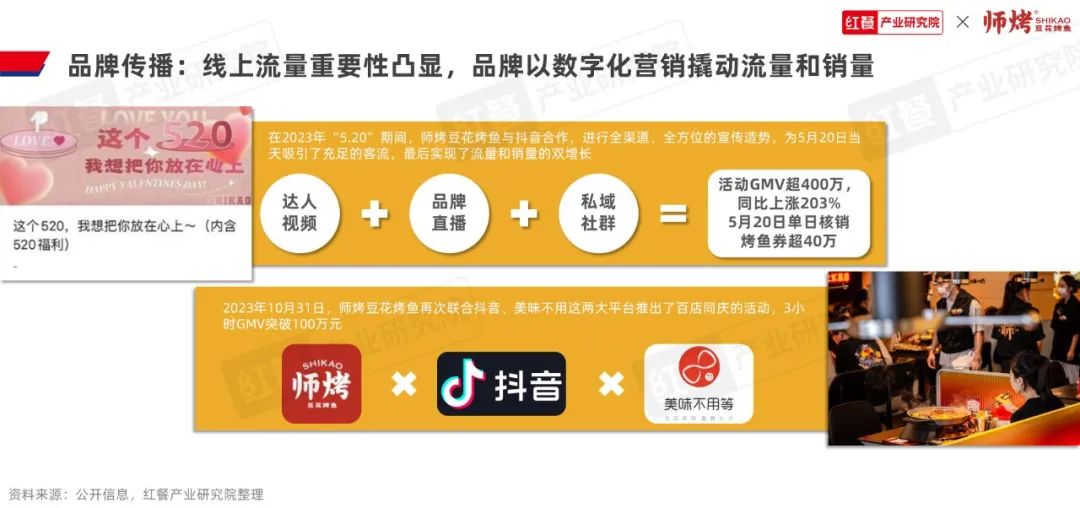 《烤鱼品类发展报告2023》发布：千亿赛道格局初定，豆花烤鱼热度飙升