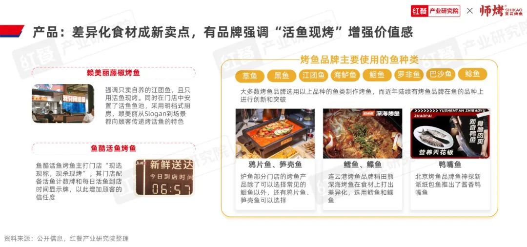 《烤鱼品类发展报告2023》发布：千亿赛道格局初定，豆花烤鱼热度飙升