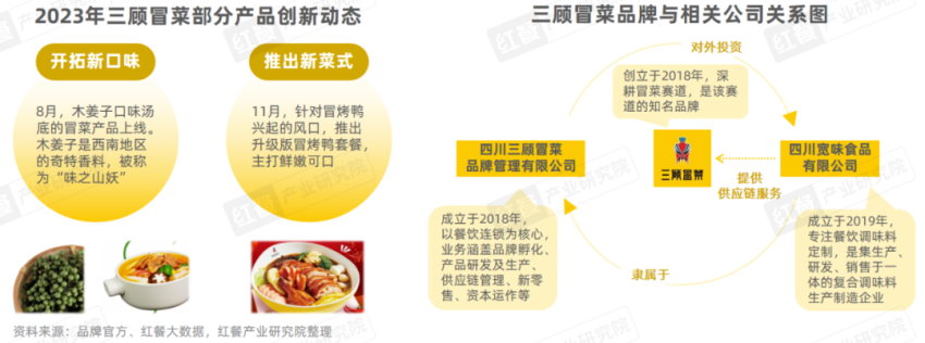 《小吃快餐品类发展报告2023》发布:全国超400万家门店同台竞速！