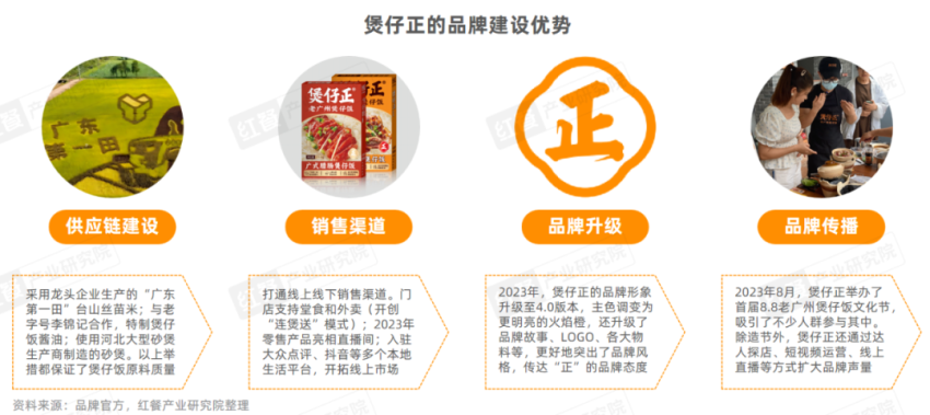 《小吃快餐品类发展报告2023》发布:全国超400万家门店同台竞速！