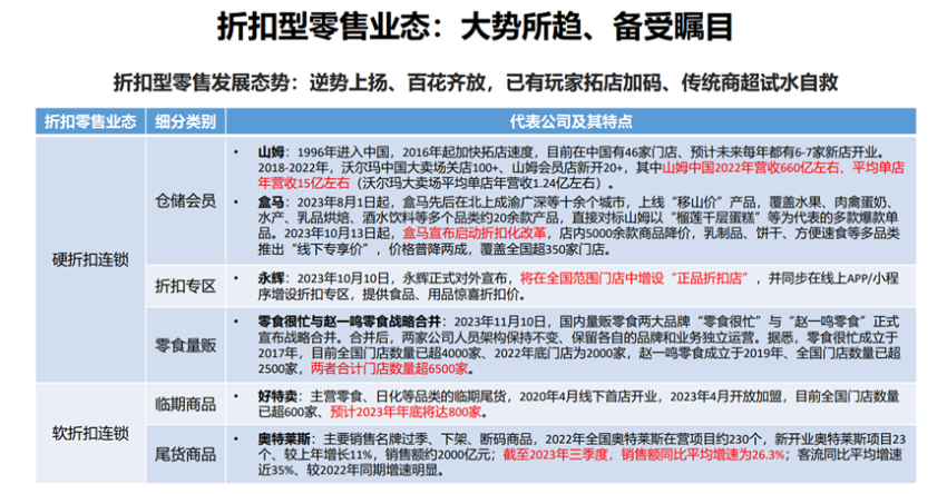 零售行业的转型与新格局——2023消费产业投资合作大会零售业分享回顾