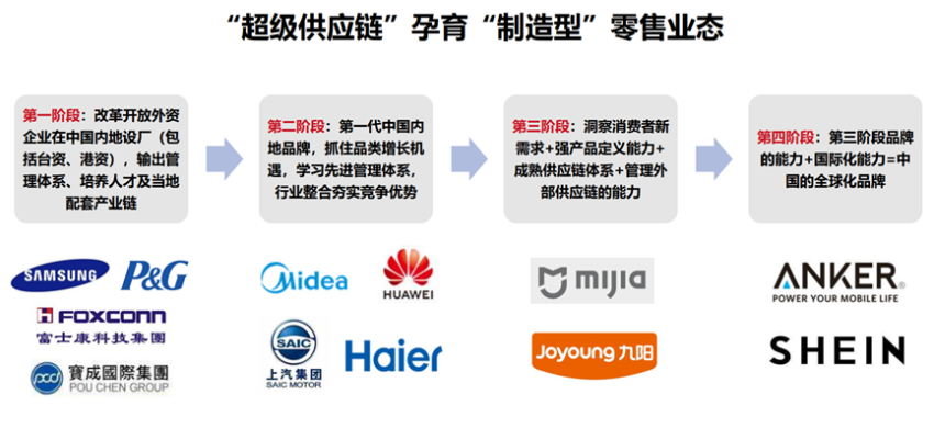 零售行业的转型与新格局——2023消费产业投资合作大会零售业分享回顾