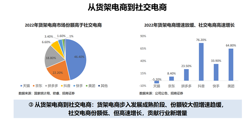 零售行业的转型与新格局——2023消费产业投资合作大会零售业分享回顾