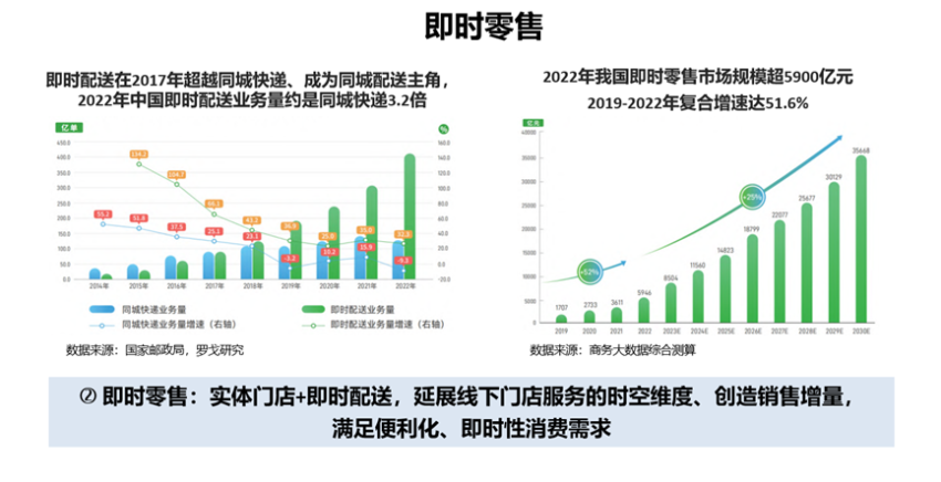 零售行业的转型与新格局——2023消费产业投资合作大会零售业分享回顾