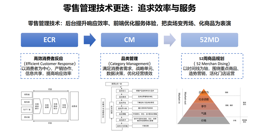 零售行业的转型与新格局——2023消费产业投资合作大会零售业分享回顾