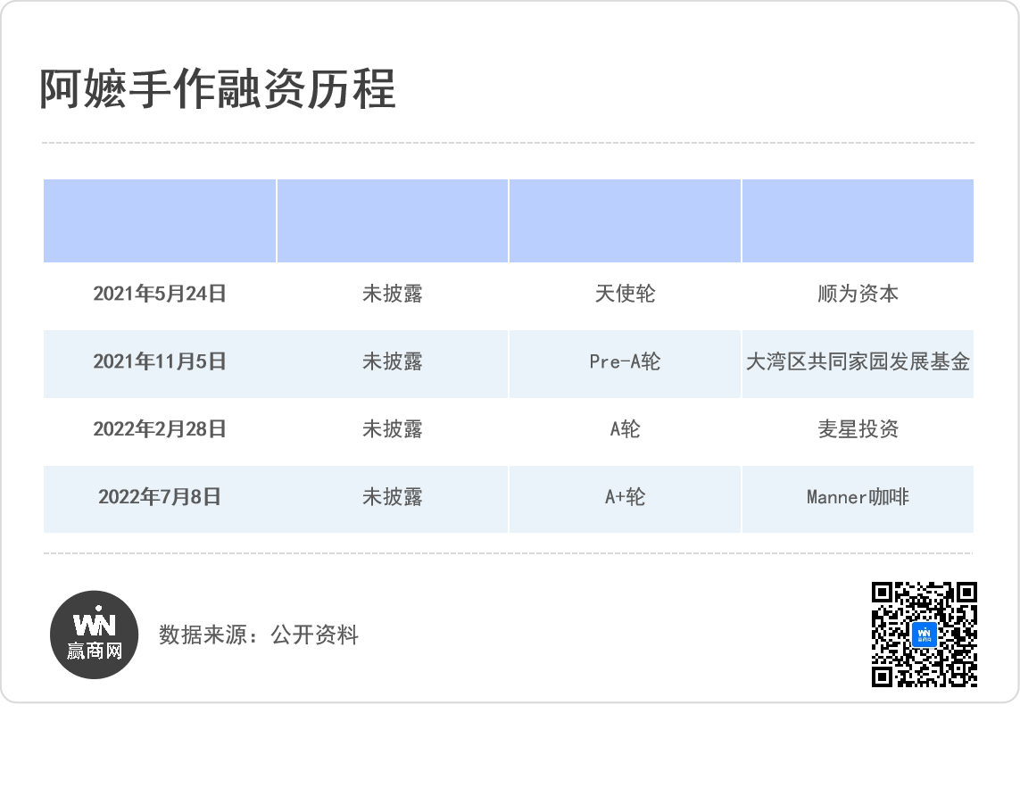阿嬷手作全国首家体验集合店落地上海