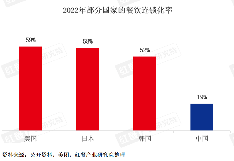2023年超126万家餐企离场!2024年餐饮人如何“破内卷”?