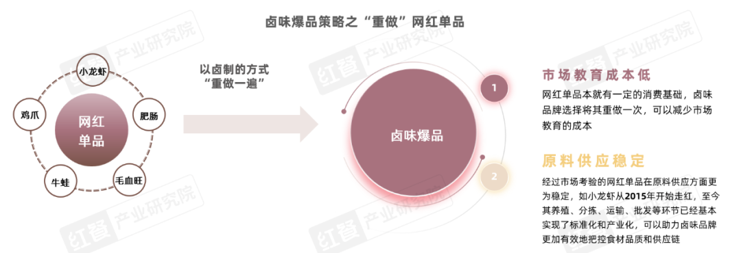 《卤味品类发展报告2024》发布:度过“超强鸭周期”之后,卤味赛道再扩容