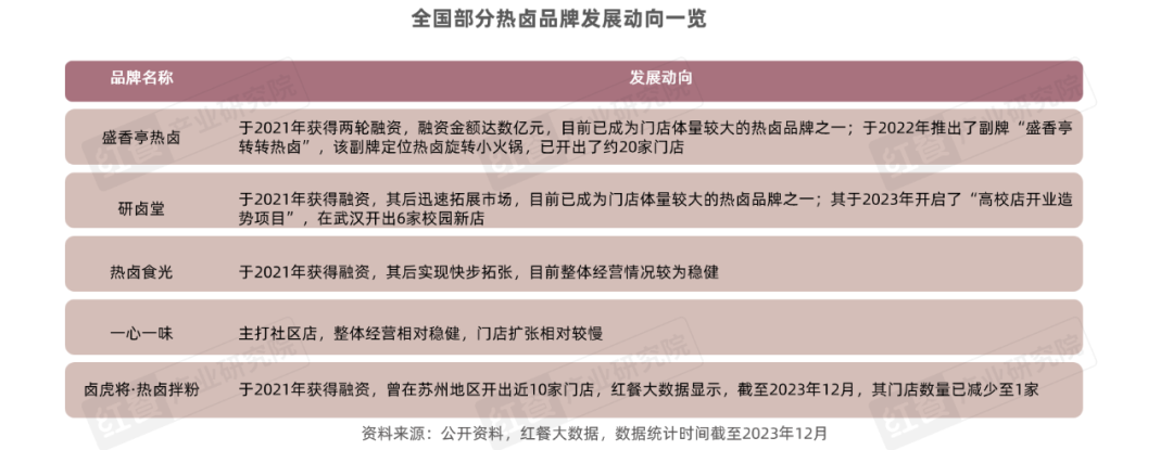 《卤味品类发展报告2024》发布:度过“超强鸭周期”之后,卤味赛道再扩容