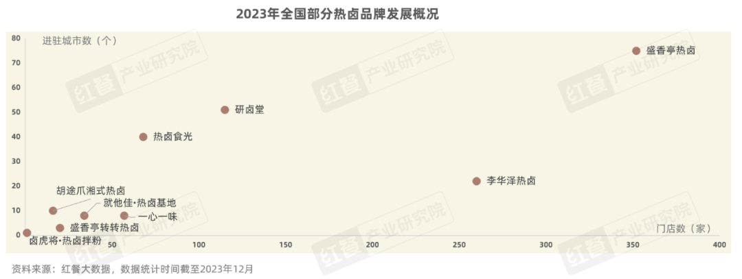 《卤味品类发展报告2024》发布:度过“超强鸭周期”之后,卤味赛道再扩容