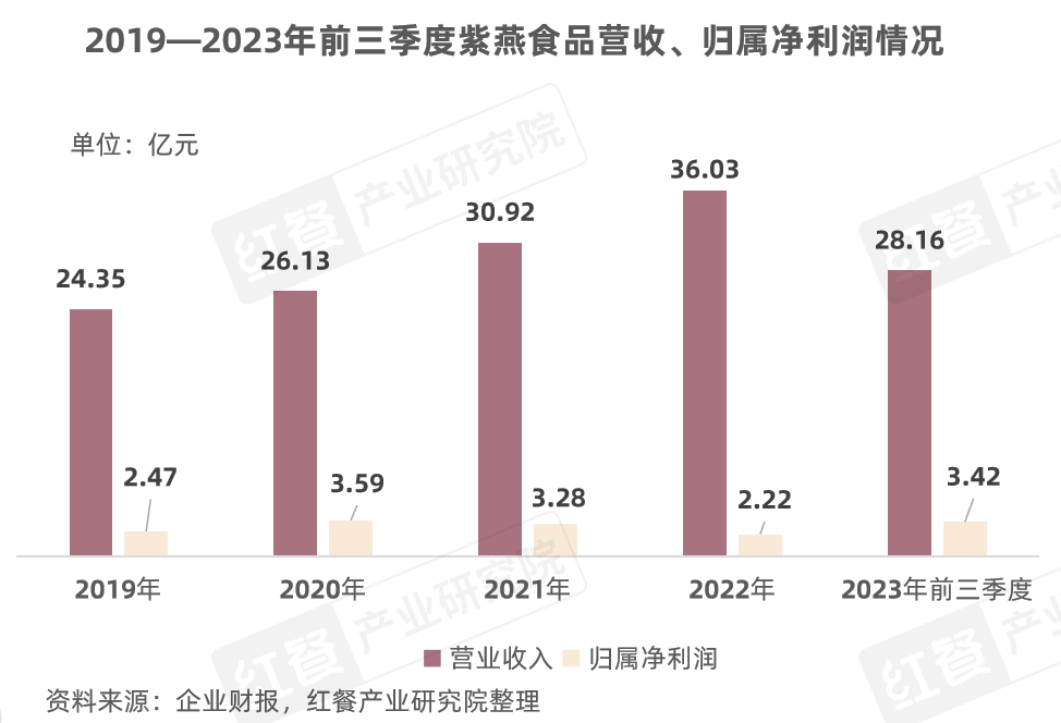 《卤味品类发展报告2024》发布:度过“超强鸭周期”之后,卤味赛道再扩容