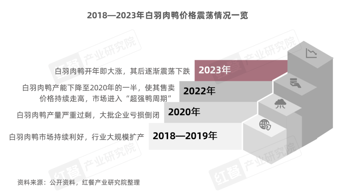 《卤味品类发展报告2024》发布:度过“超强鸭周期”之后,卤味赛道再扩容