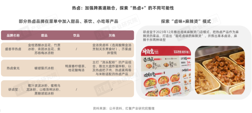 《卤味品类发展报告2024》发布:度过“超强鸭周期”之后,卤味赛道再扩容